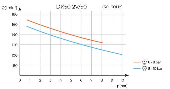DK50 2V/50.jpg