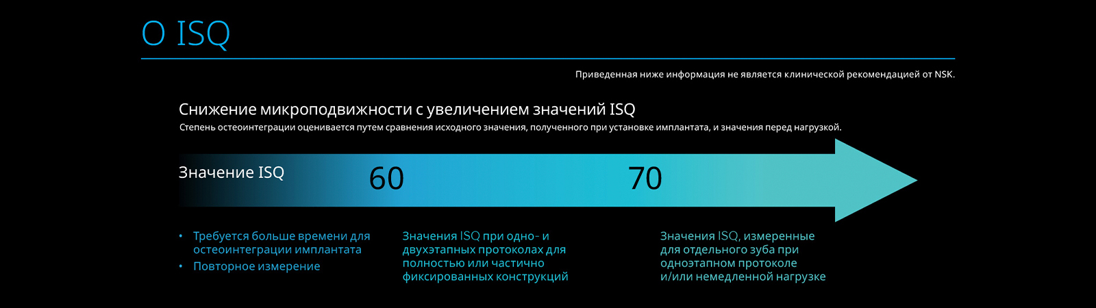 Диапазон значений ISQ