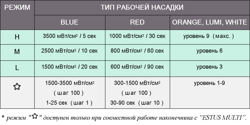Заводские настройки фотоактиватора