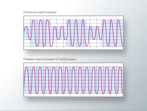 Импульсный режим