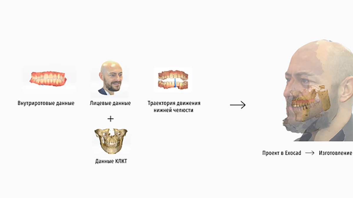 Мощное программное обеспечение