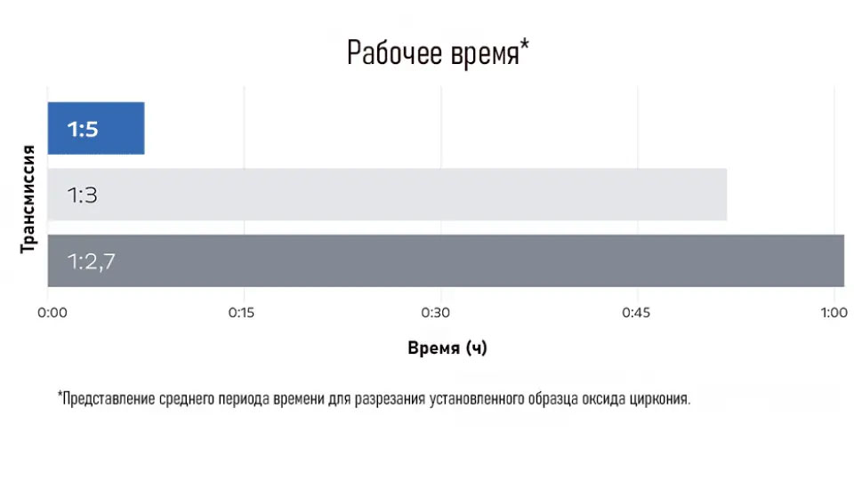 Универсальный наконечник