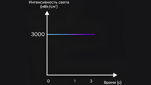 Максимальный (супер)