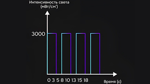 Ортодонтический