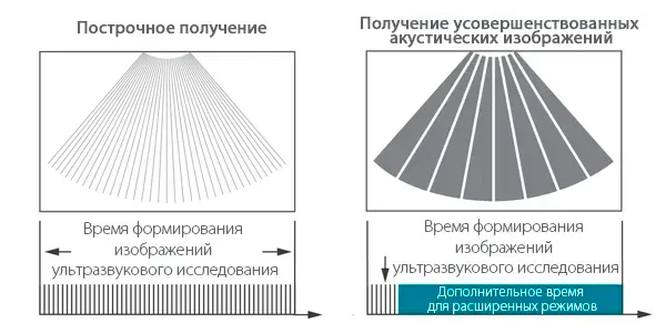 Платформа ZST+