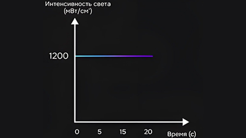 Стандартный