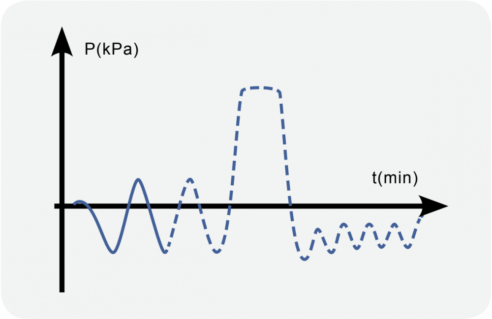 Модель европейского класса B