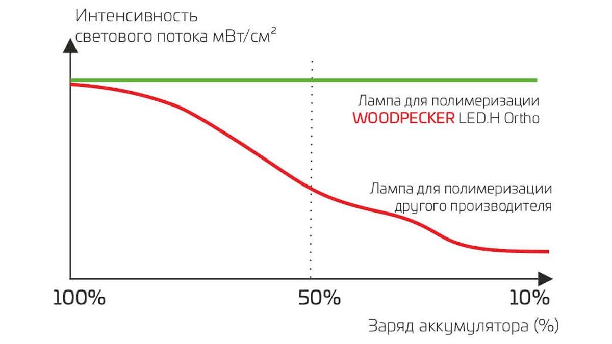 Постоянный световой поток