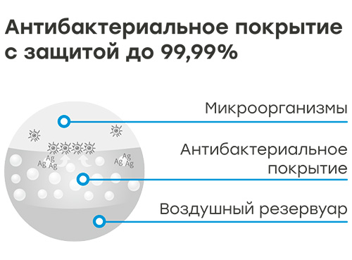 Антибактериальное покрытие