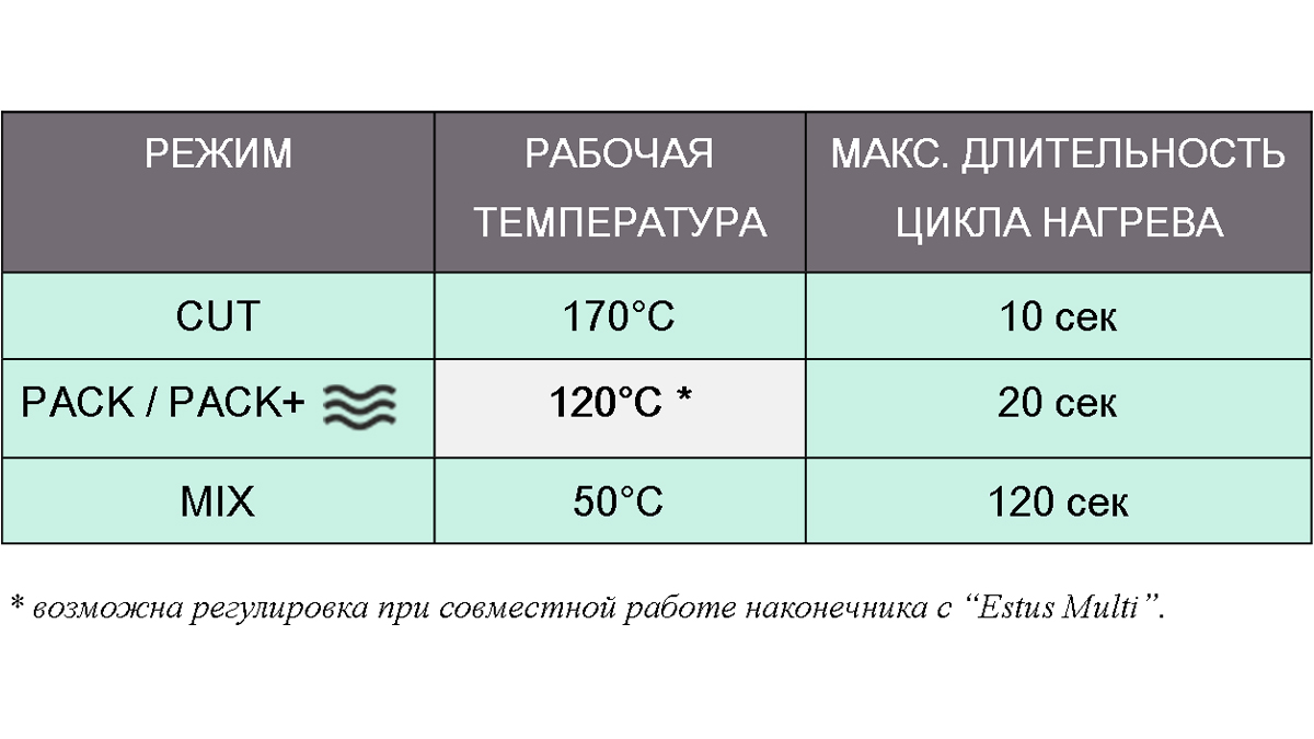 Режимы работы