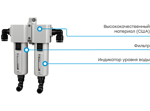 Фильтрация премиум-класса