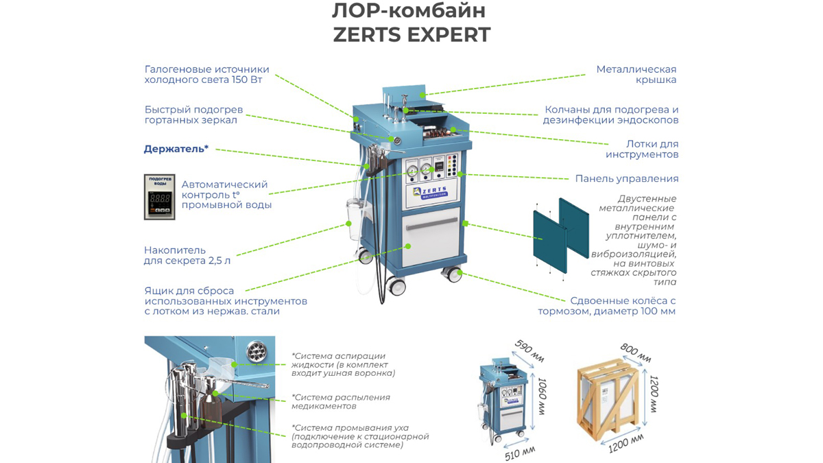 Основные особенности