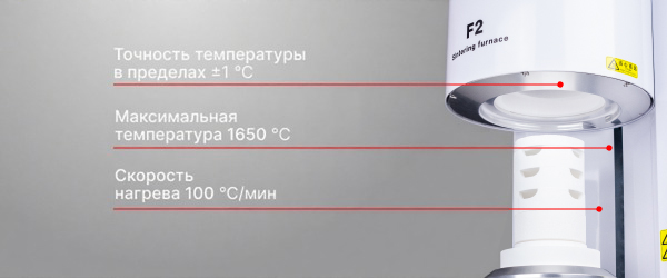 Zotion F2