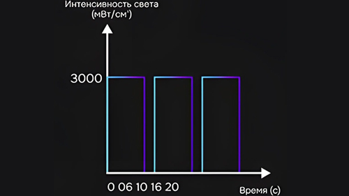 Импульсный