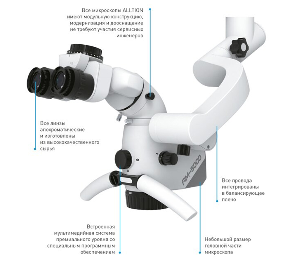 AM-5000V