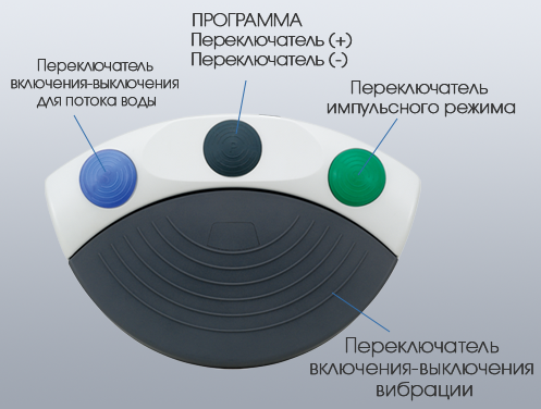 Ножное управление