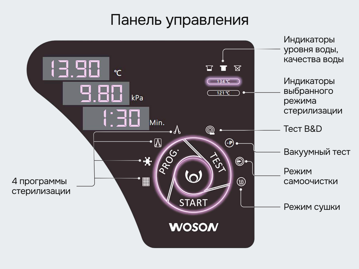 Многофункциональность