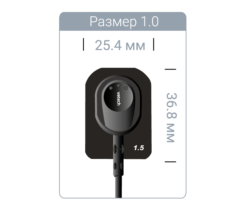 Размеры